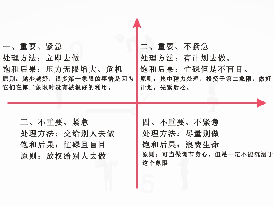 四象限法则